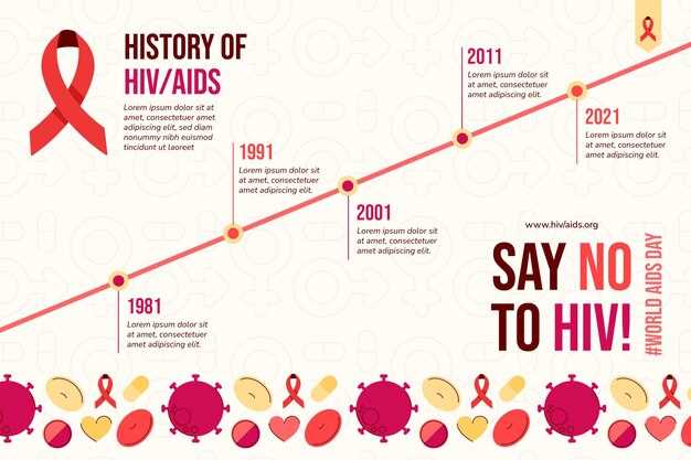 Основные этапы развития ВИЧ инфекции