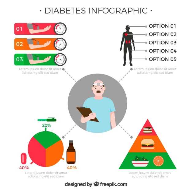 Инфографика: Как распознать симптомы диабета на ранних стадиях